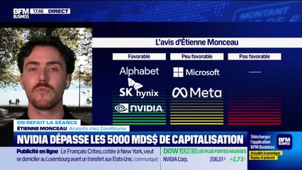 On refait la séance : "Publications : le coup d'avance sur les prochaines annonces" - 29/10