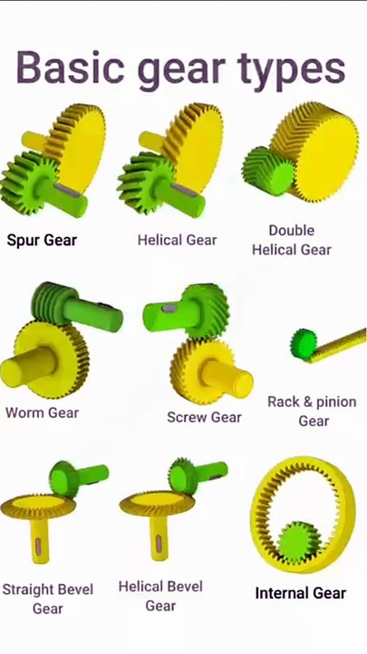 How Gears Work _ Types of Mechanical Gears with Animation#gear#mechanical