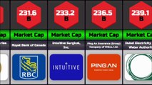 Top companies by market cap in 2025