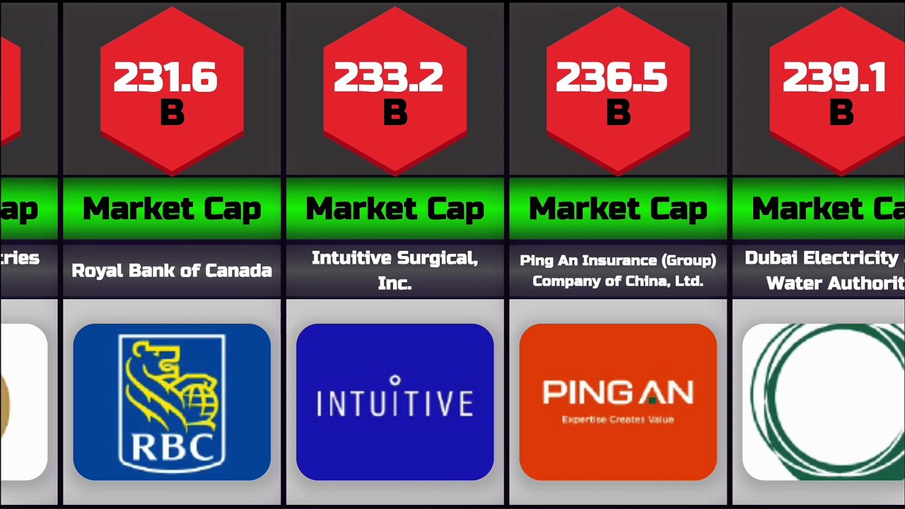Top companies by market cap in 2025