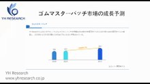 グローバルゴムマスターバッチのトップ会社の市場シェアおよびランキング 2025