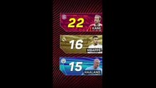 Kane, Haaland or Mbappe: who's having the better season?