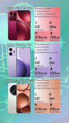 Oppo Find X9 Pro vs Oppo Reno14 Pro vs Oppo Find X8 Ultra
