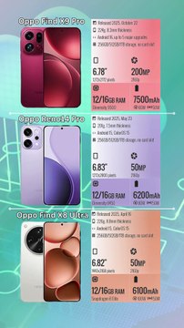 Oppo Find X9 Pro vs Oppo Reno14 Pro vs Oppo Find X8 Ultra