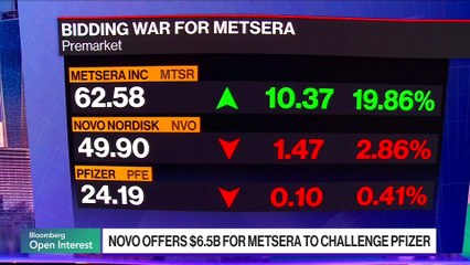ECB Keeps Rates Unchanged for Third Meeting
