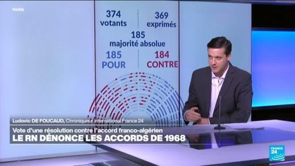 Accord franco-algérien : le RN dénonce les accords de 1986