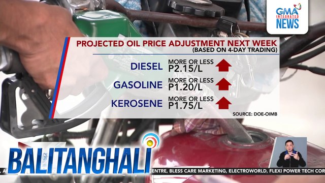 Big-time oil price hike expected on first week of November | Balitanghali