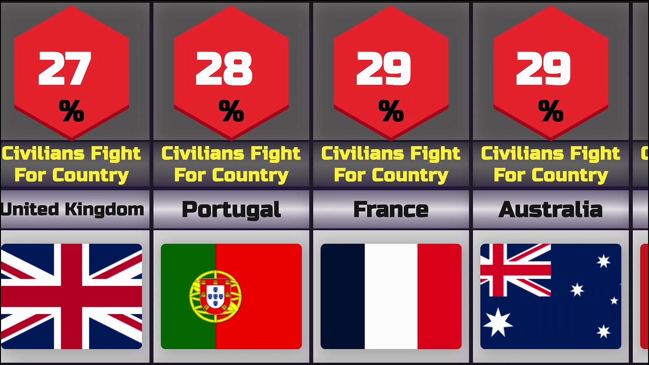 Top Countries Where Civilians FIGHT for Their Country
