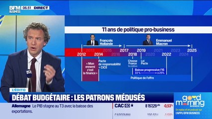 L’Edito de Mathieu Jolivet : Débat budgétaire, les patrons médusés - 31/10