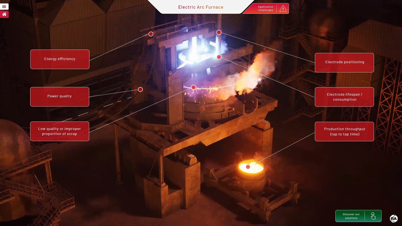 Solutions for Steel Metals 3D Animation and Interactive