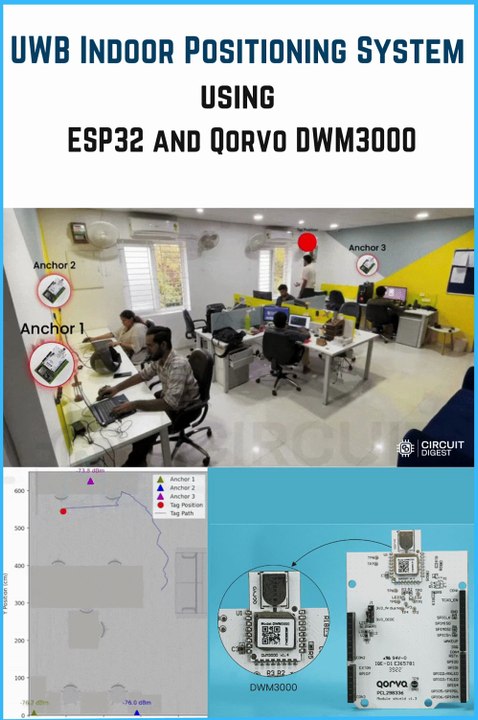 UWB Indoor Positioning System using ESP32 and Qorvo DWM3000