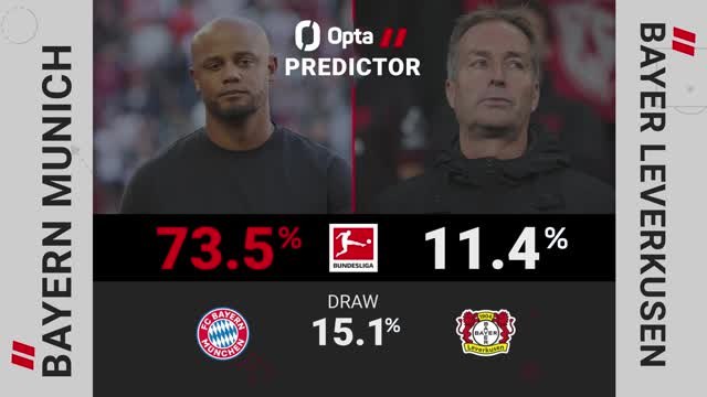 Bayern Munich v Bayer Leverkusen - Opta Predictor