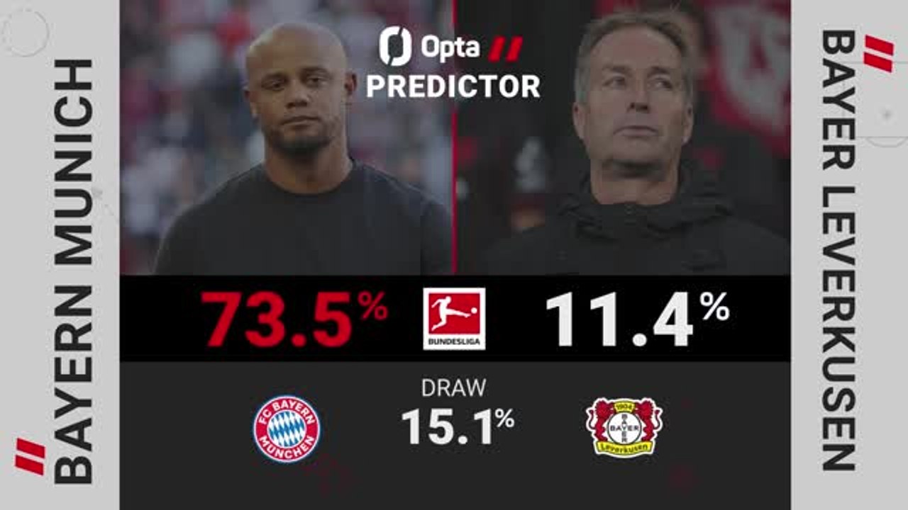Bayern Munich v Bayer Leverkusen - Opta Predictor