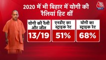बिहार मिशन पर CM योगी... क्या बदलेंगे चुनावी तस्वीर? देखें विशेष