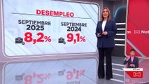 Desempleo en Colombia sigue bajando: en septiembre la tasa fue del 8,2 %