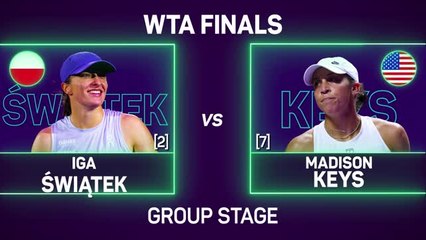Swiatek dominates against Keys in WTA Finals opener