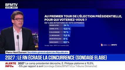 Présidentielle 2027: "Il faut que les Républicains se mettent en ordre de bataille", déclare Pierre-Henri Dumont, secrétaire général adjoint des Républicains