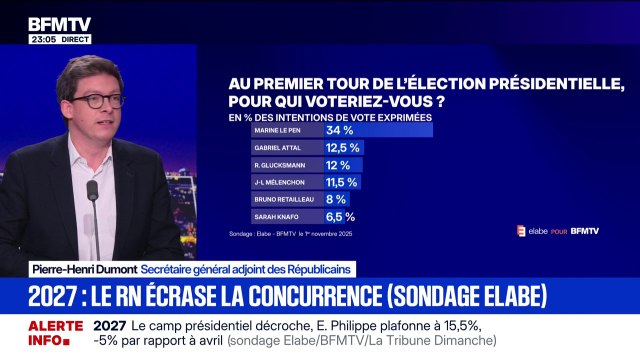 Présidentielle 2027: Il faut que les Républicains se mettent en ordre de bataille , déclare Pierre-Henri Dumont, secrétaire général adjoint des Républicains