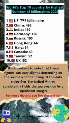 World's Top 10 Country by Most Billionaires in 2025