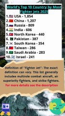 World's Top 10 Country by Most Fighter jets 2025