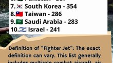 World's Top 10 Country by Most Fighter jets 2025