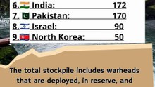 World's Top 10 country by Most Nuclear Weapons in 2025