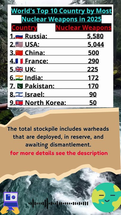 World's Top 10 country by Most Nuclear Weapons in 2025