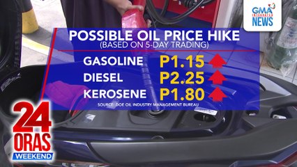 Big-time oil price hike, nakaamba; mga motorista at tsuper, umaaray | 24 Oras Weekend