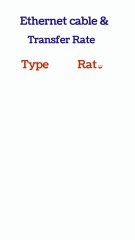 Type of Ethernet cable and their data transfer rateटाइप ऑफ़ इथरनेट केबल एंड देयर डाटा ट्रांसफर रेट