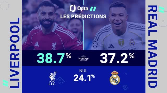 Ligue des champions - Liverpool vs. Real Madrid, les prédictions d'Opta