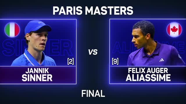 Sinner beats Auger Aliassime to claim maiden Paris title
