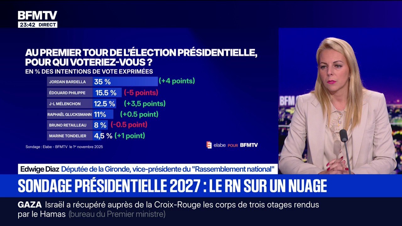 Sondage présidentielle 2027: "Pour nous, la candidate reste Marine Le Pen", déclare Edwige Diaz, vice-présidente du RN