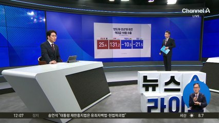 코스피 꿈의 4000 돌파…‘외교 슈퍼위크’ 영향?