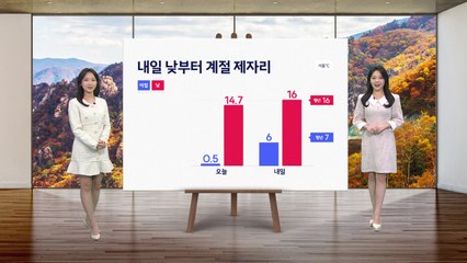 [날씨] 내일 낮부터 계절 제자리...큰 일교차 주의 / YTN