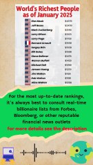 World's Richest People as January 2025 #ranking