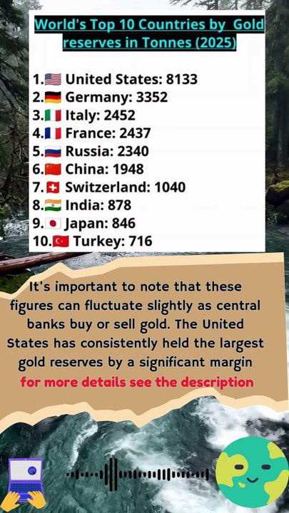 World's Top 10 Countries by Gold reserves in Tonnes (2025)