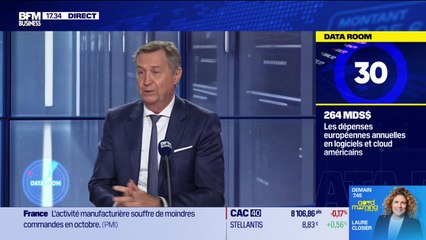 La Data Room : 264 mds € = le montant annuel des achats européens de logiciels et services cloud auprès des fournisseurs américains - 03/11