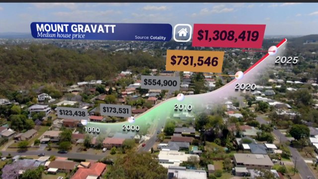 Experts warn government schemes are fuelling high property prices