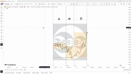 Smc in Hindi Free trading course