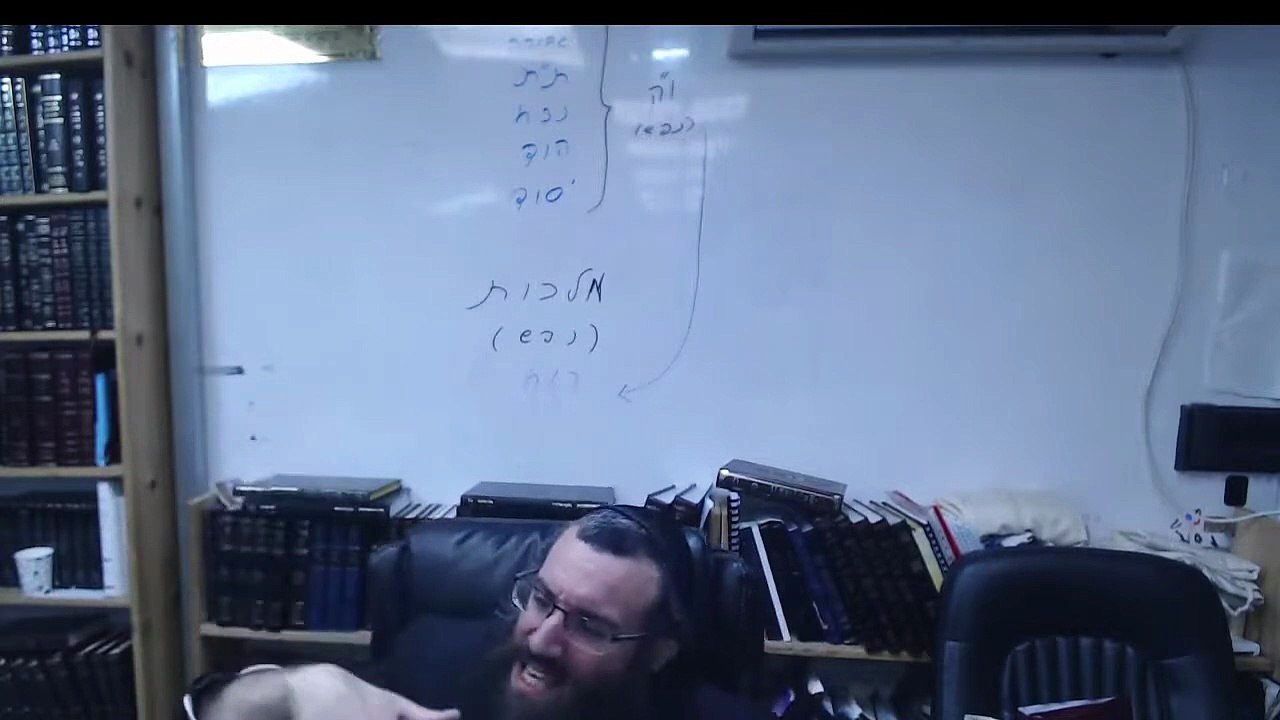 19 שער העקודים פרק ב חלק ה  | אוצרות חיים למתחילים | הרב אריאל סיבוני | שיעורים והקדמות לחוכמת הקבלה