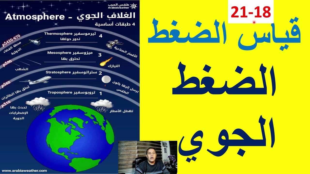 قياس الضغط  وقياس الضغط الجوي ضفحة (18 -21) فيزياء الصف التاسع الاساسي الفصل الدراسي الثاني قناة المجد للفيزياء ايمن غازي المنهاج الاردني