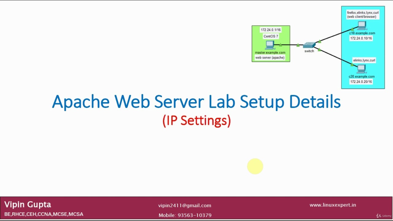 Apache Web Server Lab Setup | Apache Web Server