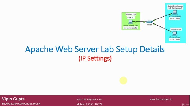 Apache Lab Setup Details | Apache Web Server Lab Setup | Apache Web Server