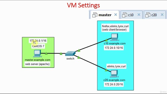 Verify Apache Web Server Lab Setup | Apache Web Server Lab Setup | Apache Web Server