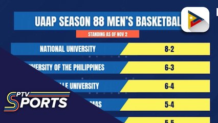 NU, nangunguna sa men’s basketball; UST, unbeaten sa women’s division ng UAAP Season 88.