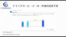 グローバルドリップコーヒーメーカーのトップ会社の市場シェアおよびランキング 2025