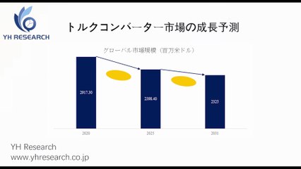 グローバルトルクコンバーターのトップ会社の市場シェアおよびランキング 2025