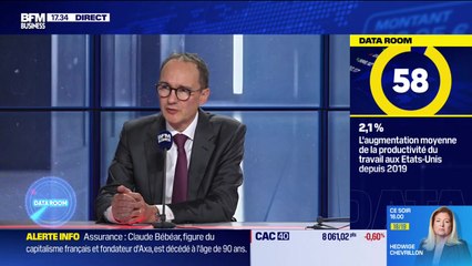 La Data Room : 2,1% = l’augmentation moyenne de la productivité du travail aux Etats-Unis depuis 2019 - 04/11