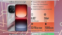 Realme GT8 Pro vs vivo iQOO 15 vs Xiaomi 17 Pro