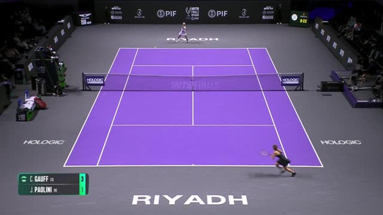 Defending champion Gauff sees off Paolini at WTA Finals